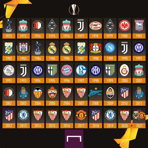 Europa League Champions